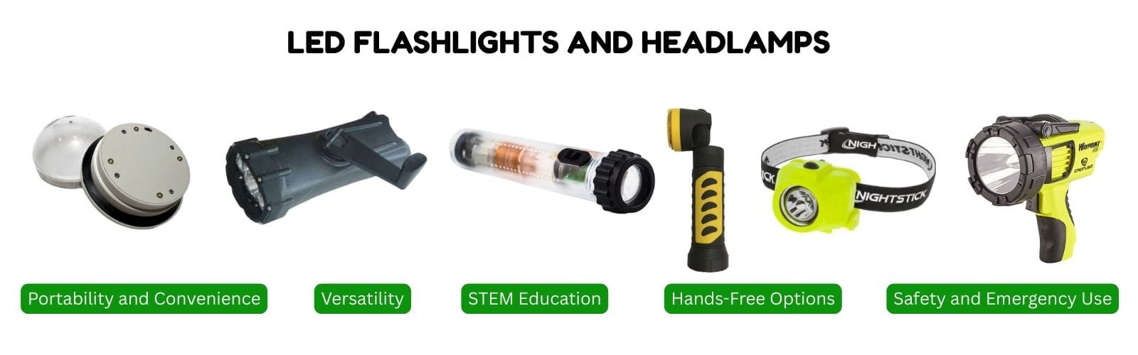 LED Flashlights and Headlamps EcoCentricNow Banner